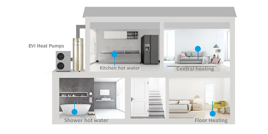 Home Heating Monoblock Heat Pump